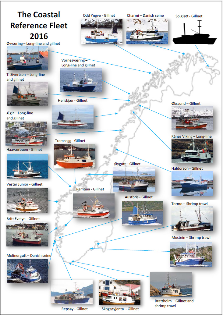 Figure showing all the vessels that contributed to the coastal reference fleet in 2016