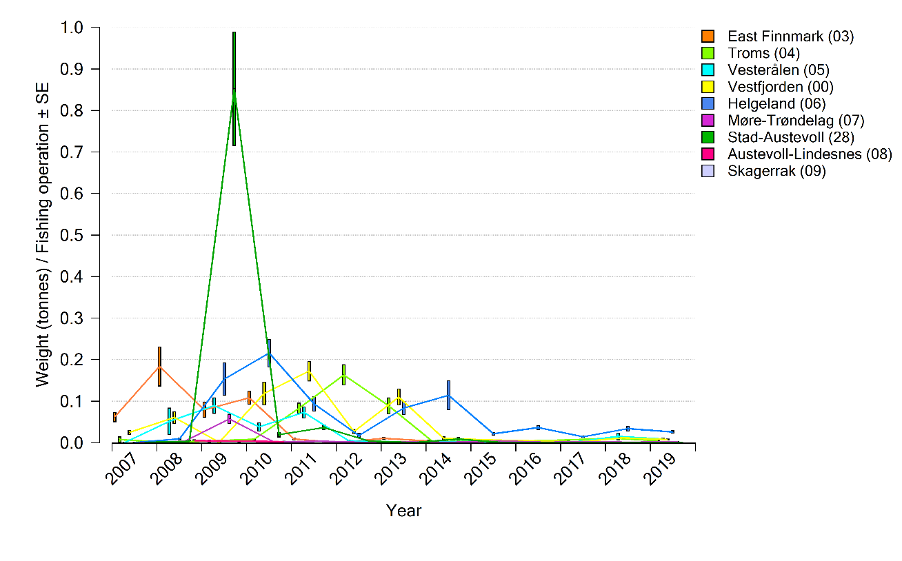 Figure showing catch per unit effort of golden redfish from all catches with gillnets per stastical area