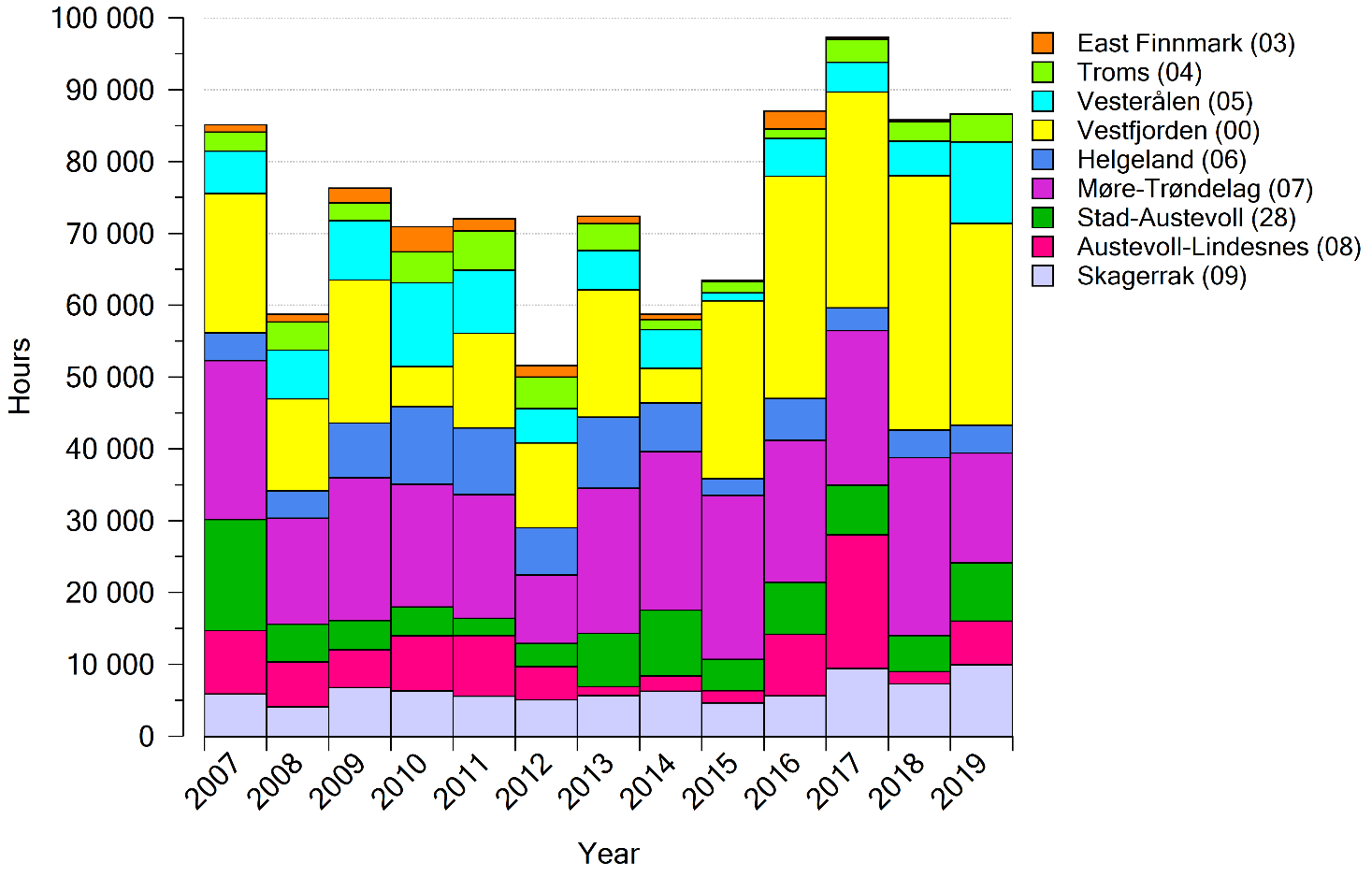 Figure showing the total soak time in each statistical area