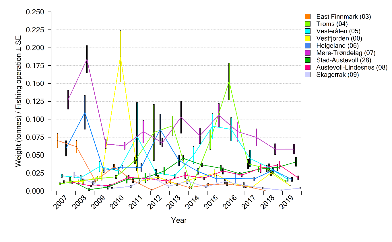 Figure showing catch per unit effort of haddock from all catches with gillnets per stastical area