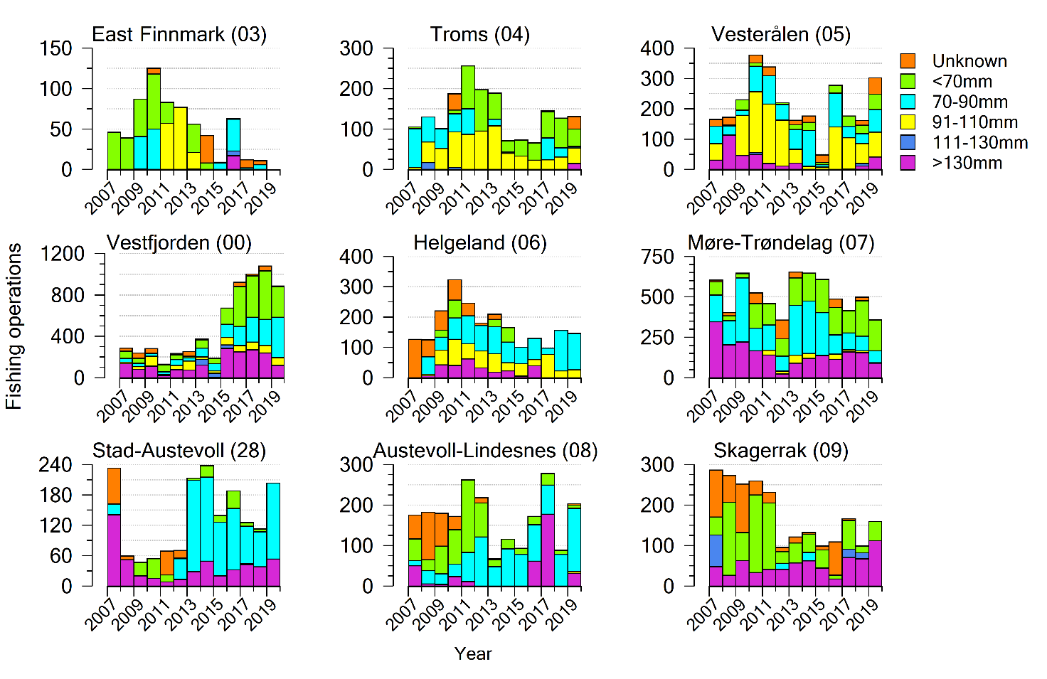 A figure showing the different mesh sizes used in each staticall area