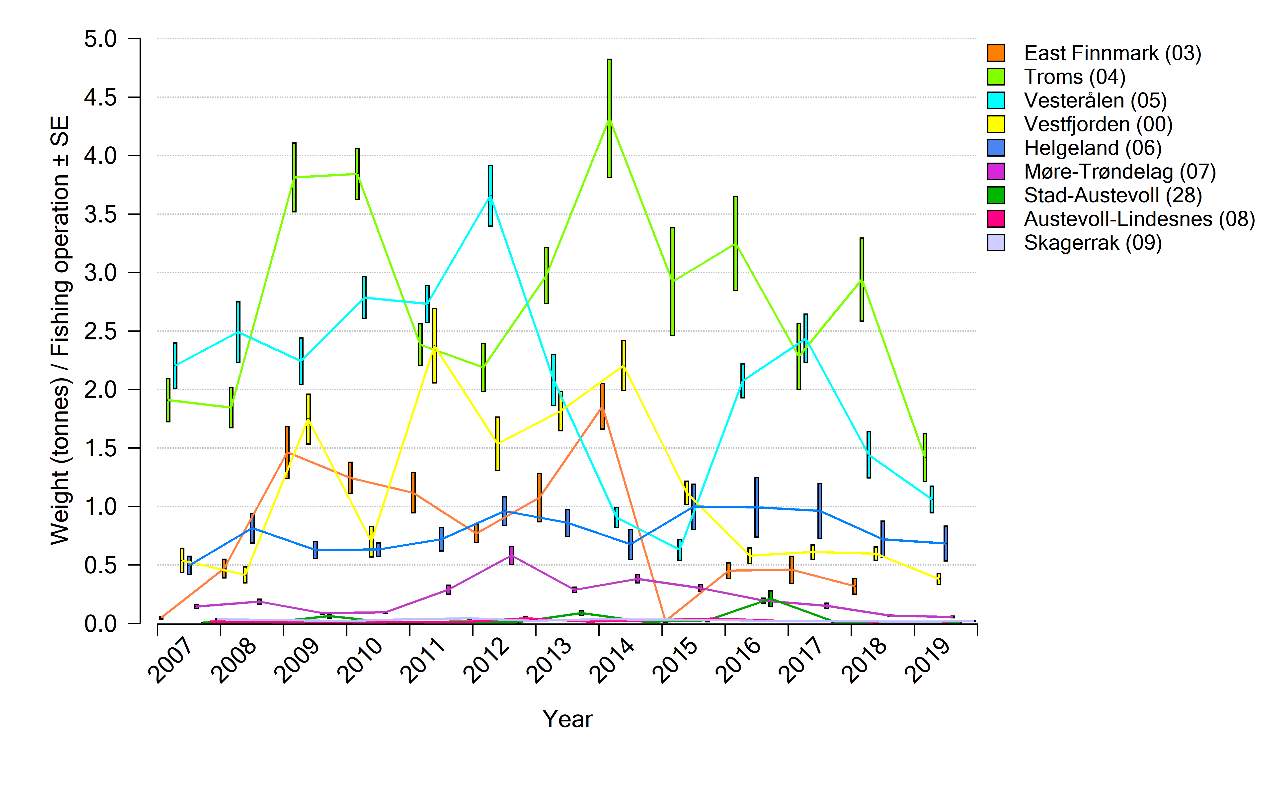 Figure showing catch per unit effort of of cod from all catches with gillnets per stastical area