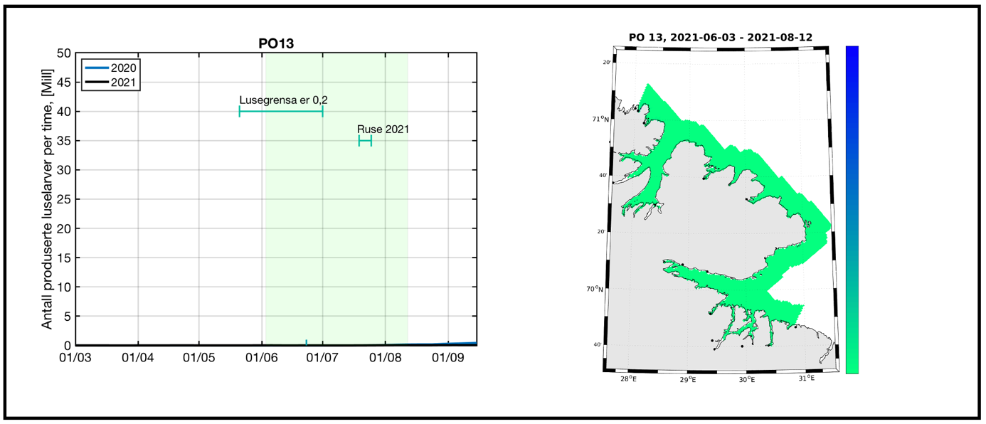 Figur 47. Produksjon av klekte luseegg fra oppdrettsanlegg i produksjonsområde 13 i tidsrommet mars - september i 2020 og 2021. Grønt felt indikerer en periode på 70 døgn hvor en regner med at en stor andel sjøørret benytter det marine habitatet i produksjonsområdet. Figuren illustrerer også tidsrom for lavere lusegrense i oppdrettsanlegg og omtrentlig tidsrom for overvåking i dette produksjonsområdet (ruse 2021, t.v.). Kartet illustrerer modellert fordeling av kopepoditter i produksjonsområdet summert over den samme 70 døgns perioden. Grønn farge i kartet indikerer lav tetthet av kopepoditter og blå farge i kartet indikerer høyere tetthet med kopepoditter t.h. Perioden på 70 døgn er lagt 20 døgn før og 50 døgn etter teoretisk 50 prosent laksesmoltutvandring for produksjonsområdet.