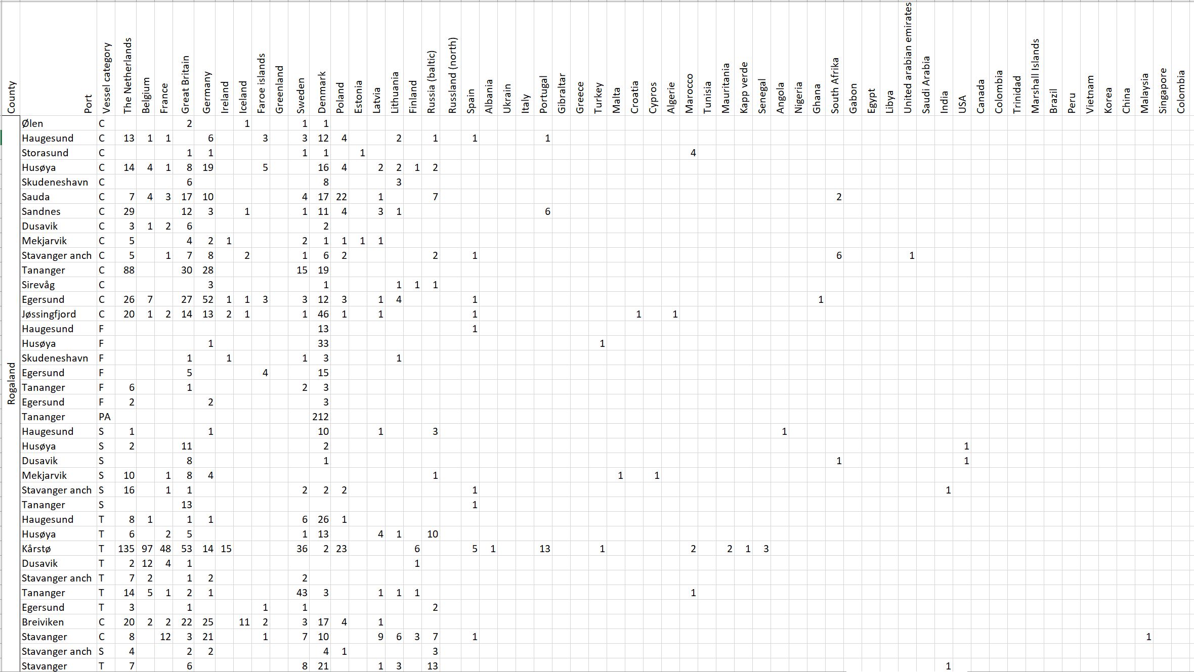 Tabell 1 Appendix