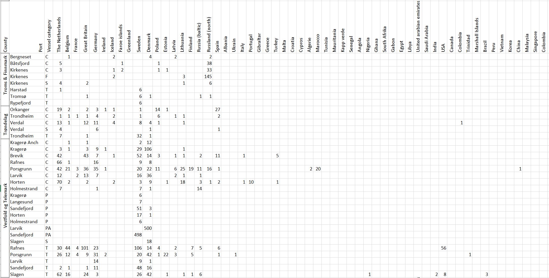 Tabell 1 Appendix