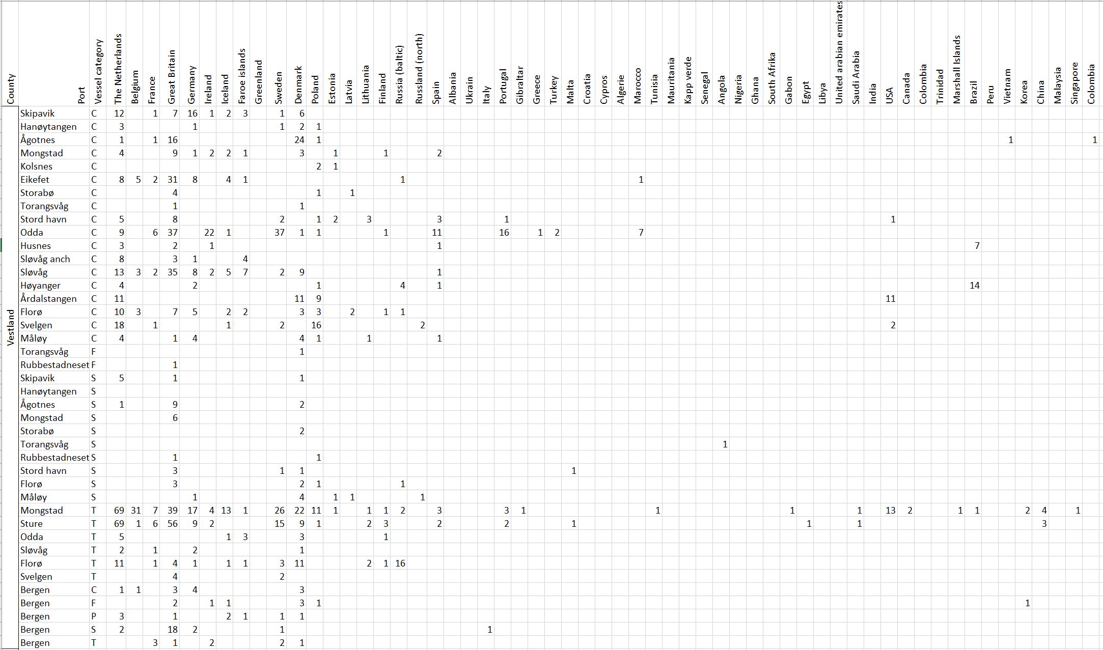 Tabell 1 Appendix