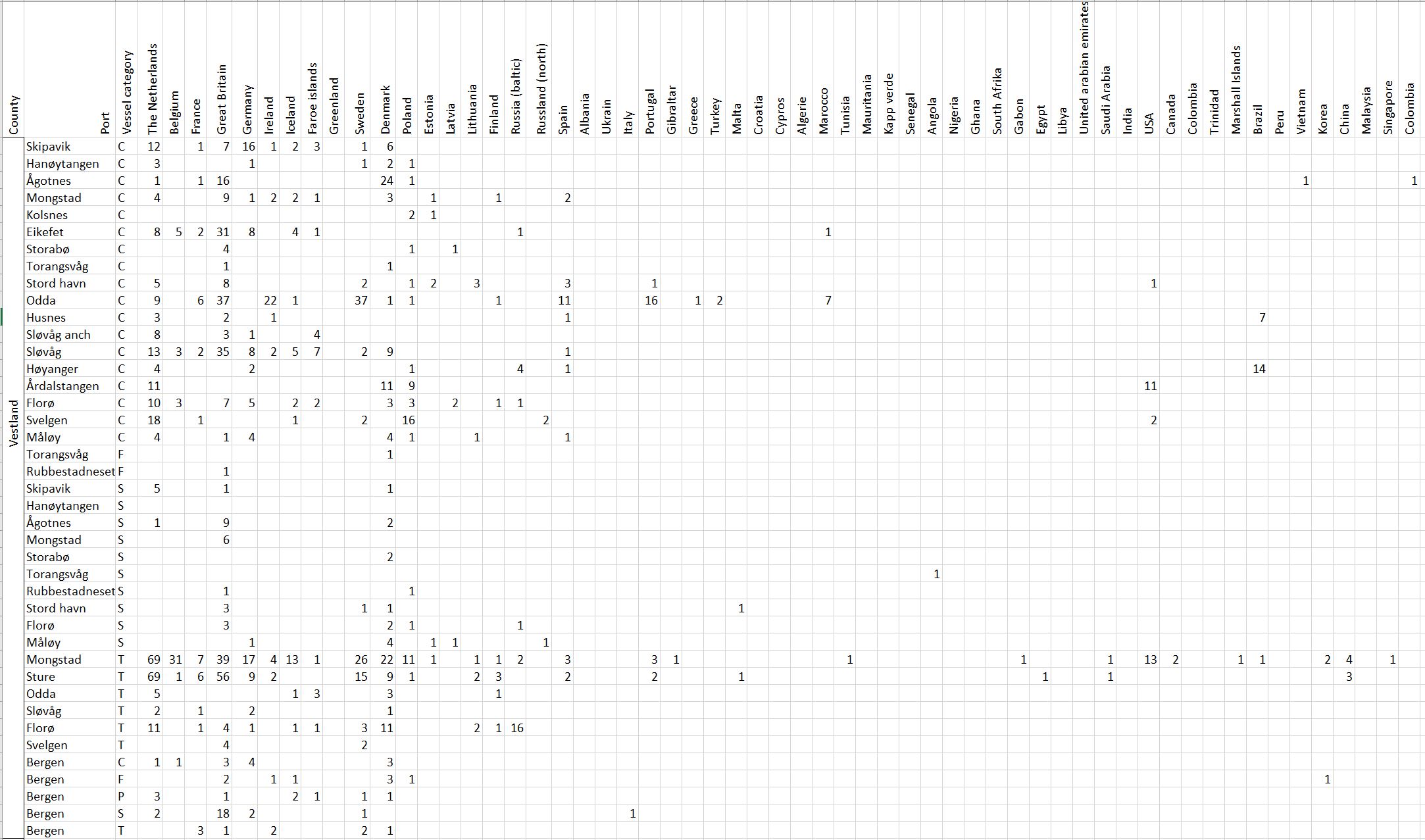 Tabell 1 Appendix