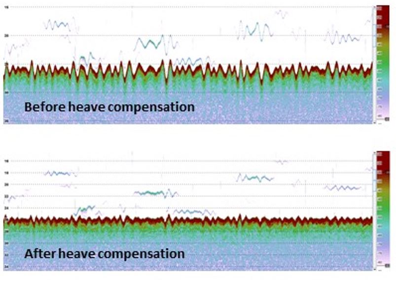 heave compensation