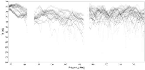 broadband frequency response 2