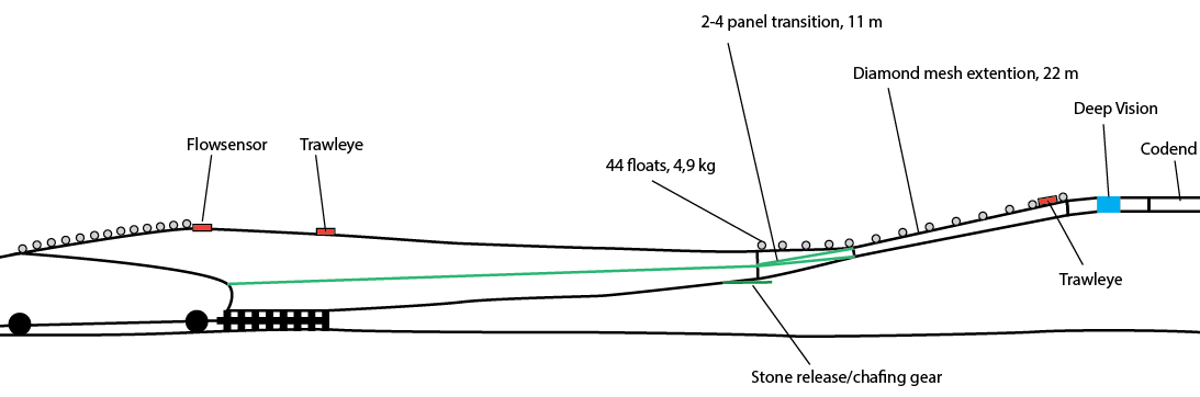 model of trawl rig