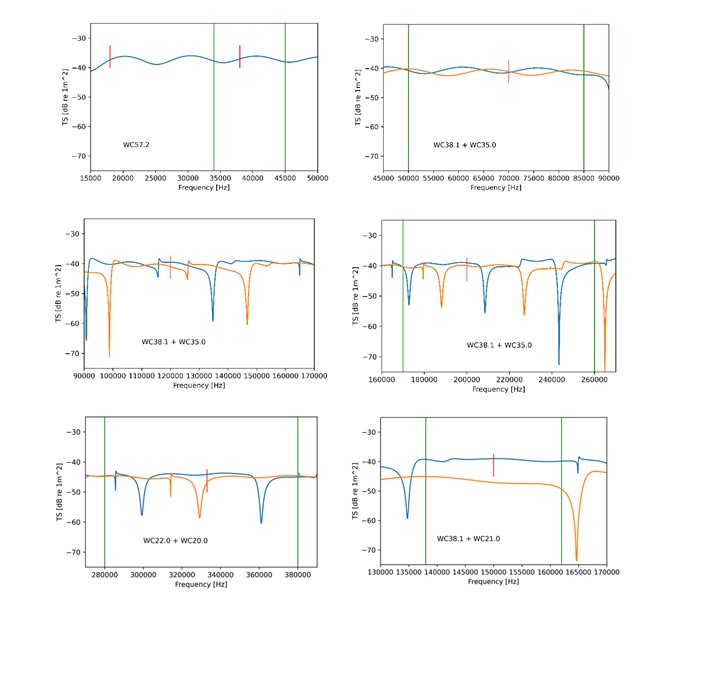 broadband pulses