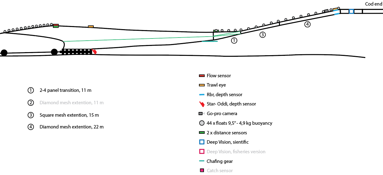 drawing of trawl rig no 3