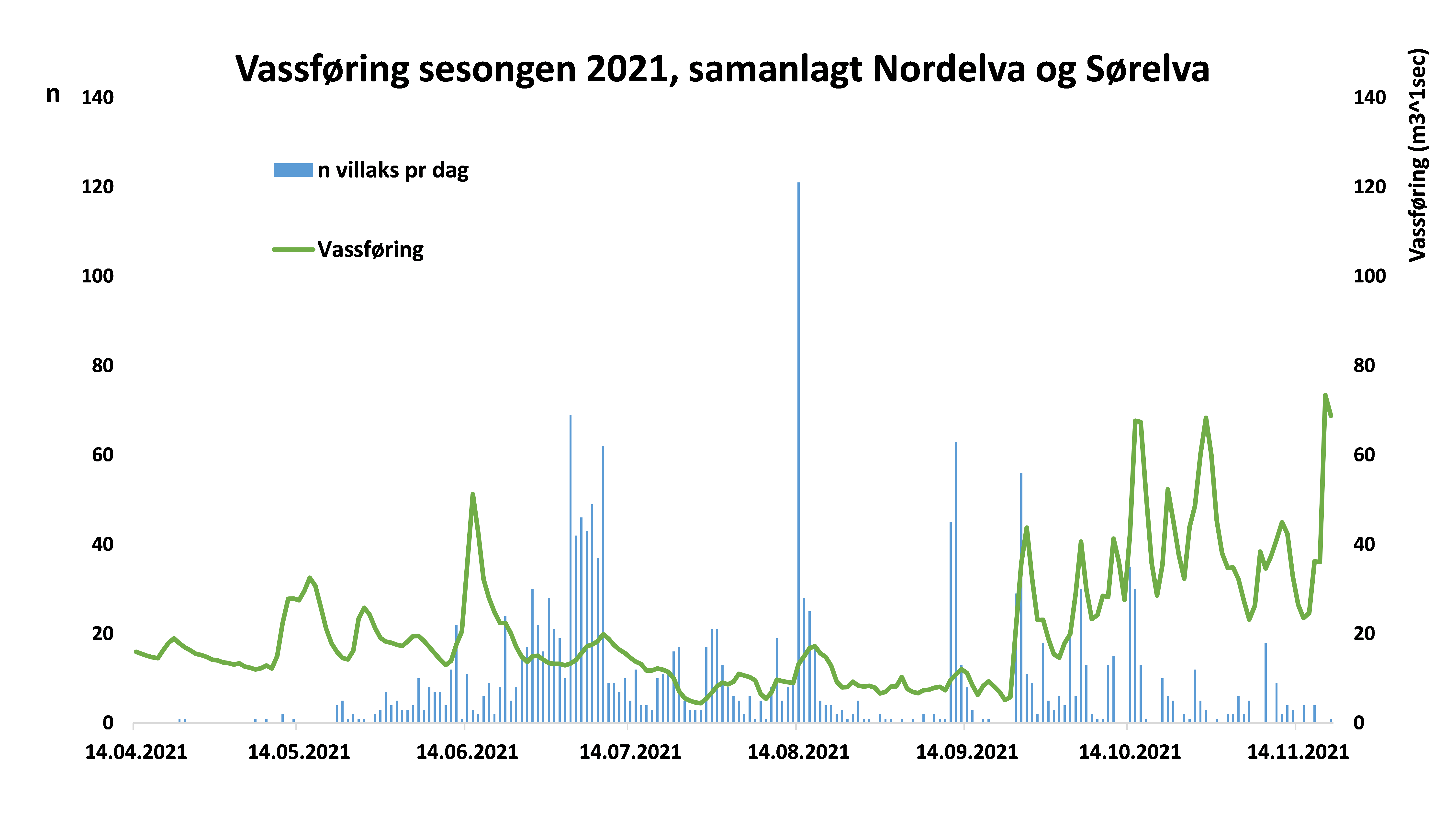 OURO 2021 vassføring.png