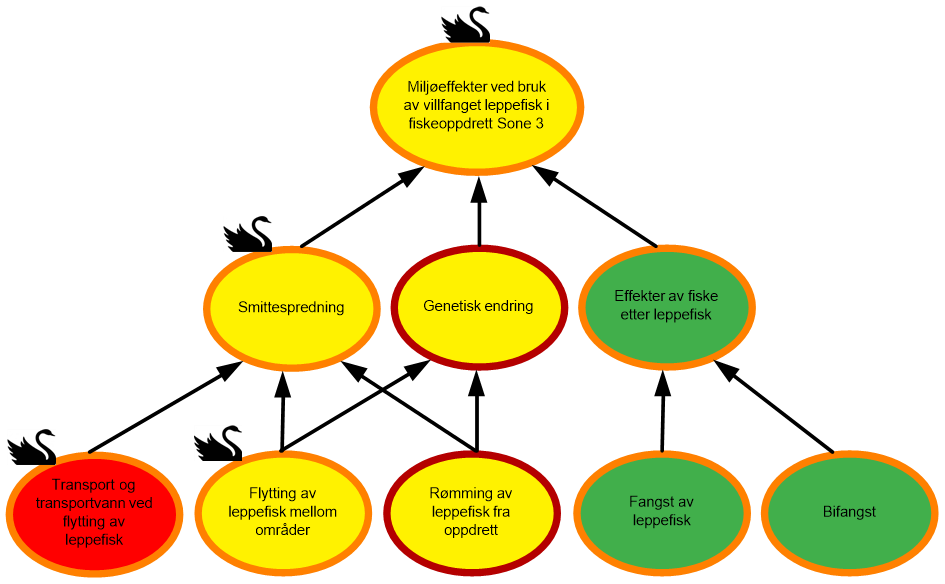 diagram risiko miljøeffekter sone 3