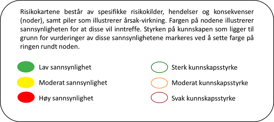 Fargeforklaring risikokart