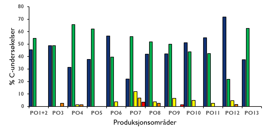 Figure 5.8