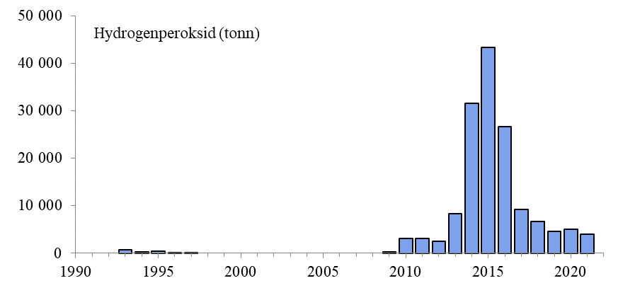 søylediagram hydrogenperoksid