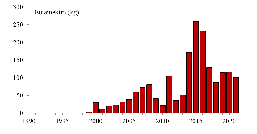 søylediagram emamektin