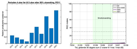 grafisk framstilling, utslipp og utvandring PO11