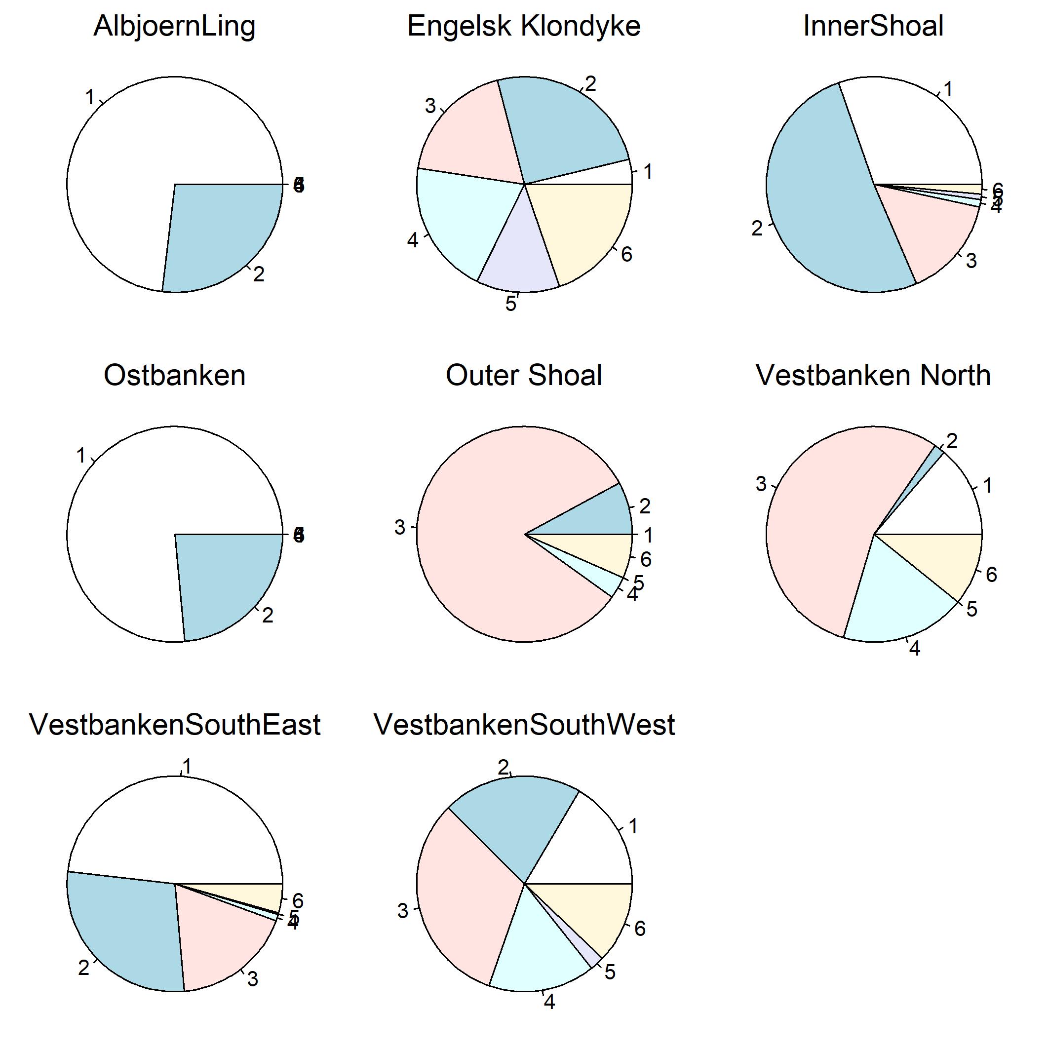 Relativ aldersfordeling (i antall) per stratum