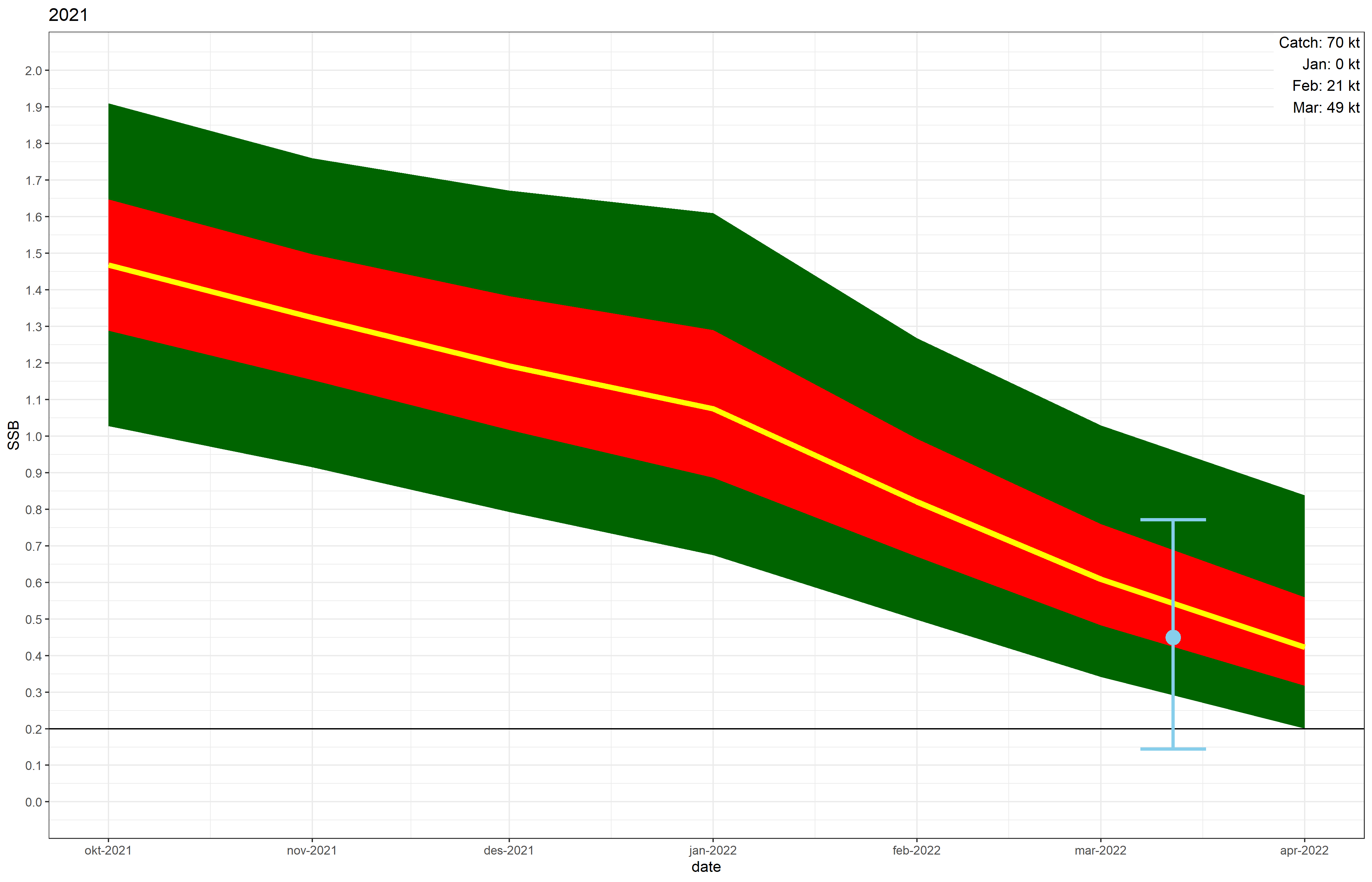 Framskriving m toktresultat.png