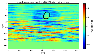 Fig. 15 middle) Data selection over the valid pings - east-west direction.