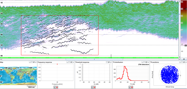 Fig. 12 upper panel) Echograms showing TS probe measurements at 38 kHz in CW transmission mode from Vendla. Single individual fish were detected below a denser layer in the data from Vendla. The histogram shows the target strength of the single targets and the polar plot their position inside the beam.