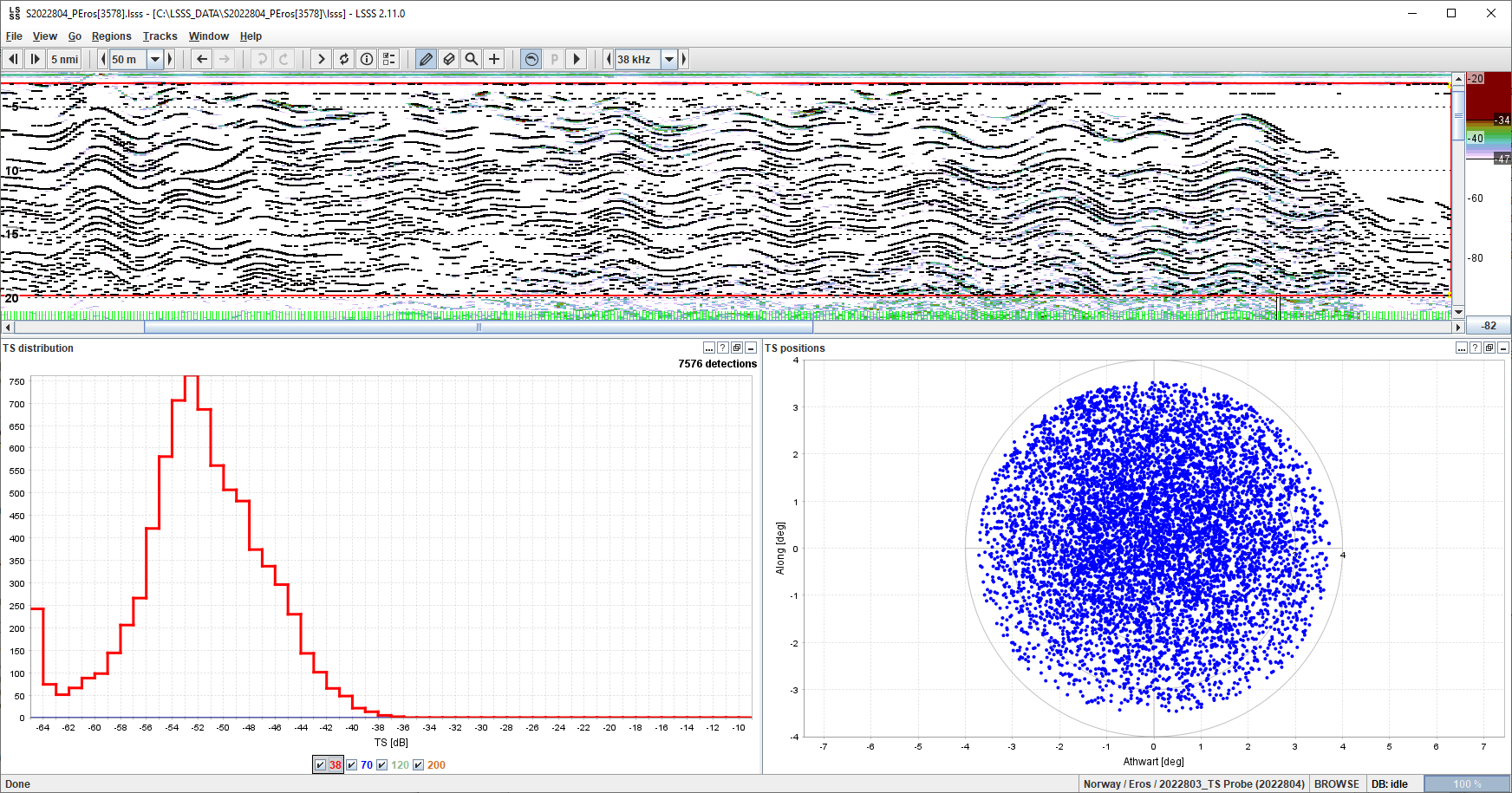 Fig. 12 lower panel) Echograms showing TS probe measurements at 38 kHz in CW transmission mode from Eros. Single individual fish were detected in a very dispersed layer. The histogram shows the target strength of the single targets and the polar plot their position inside the beam.