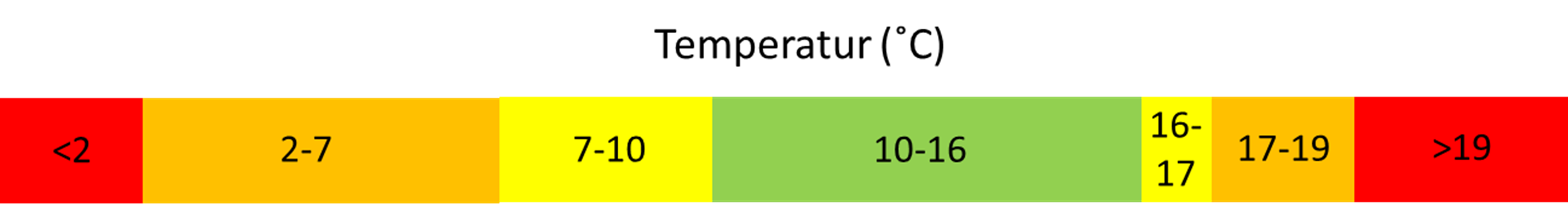 Temperatur.png