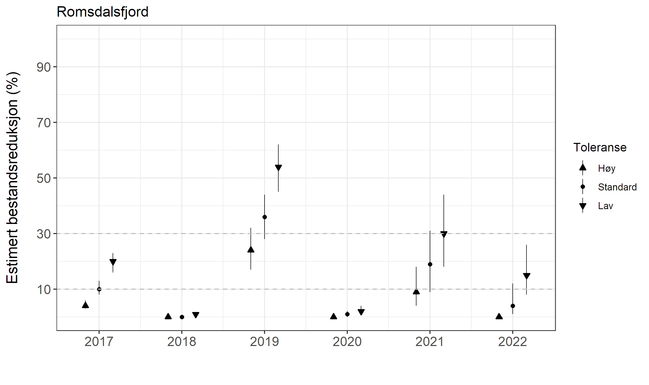 Innholdet i figuren er beskrevet i teksten.