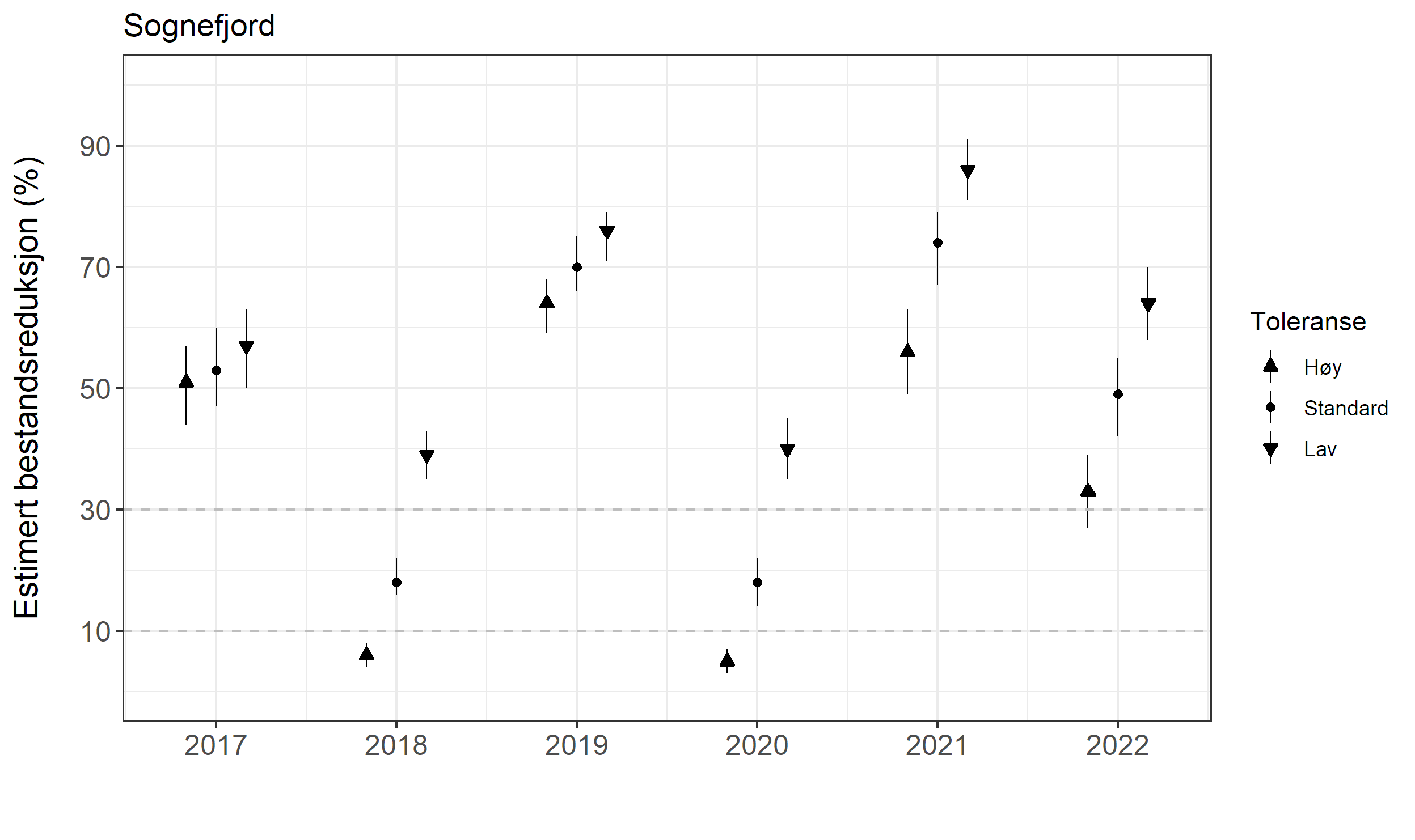 Innholdet i figuren er beskrevet i teksten.