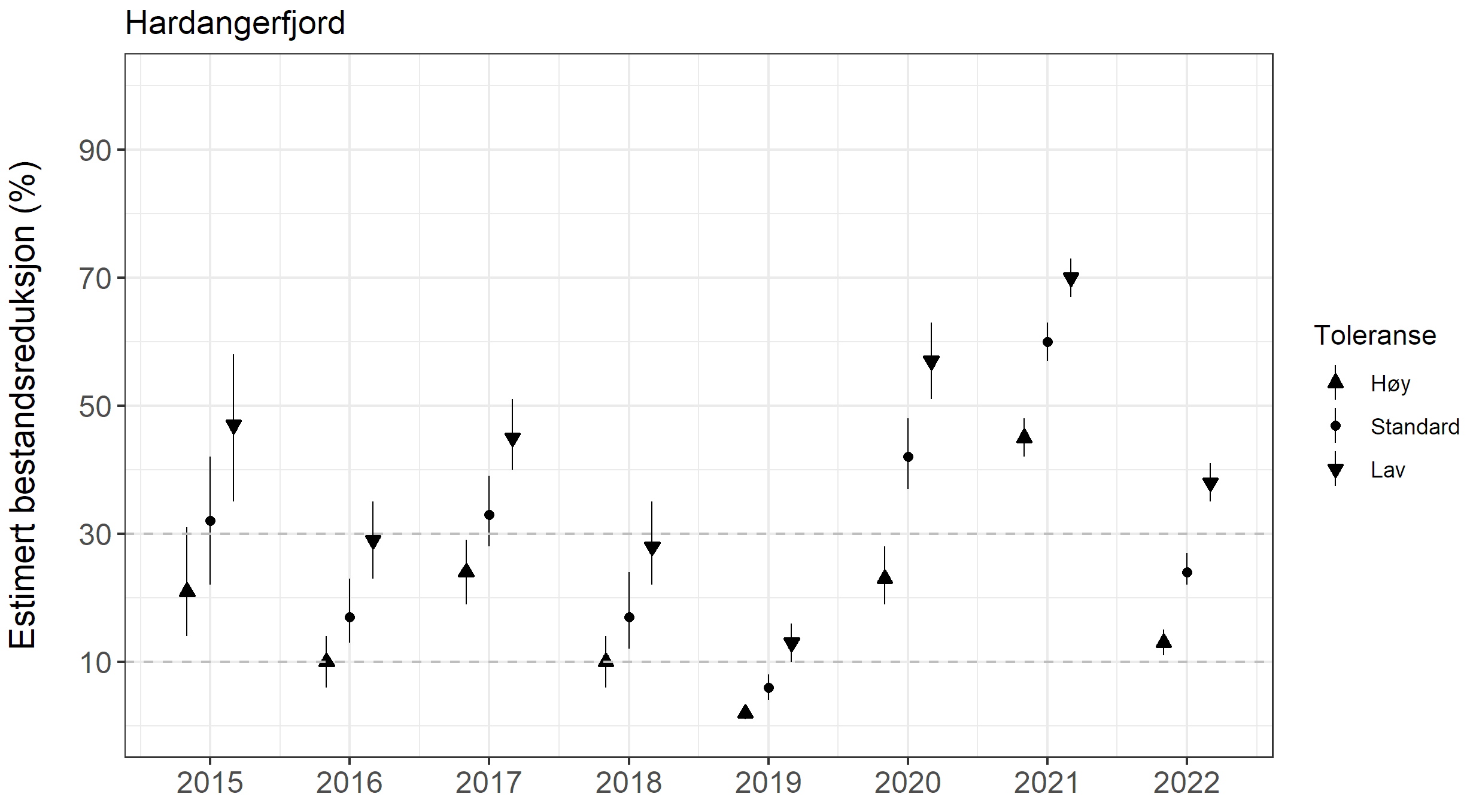 Innholdet i figuren er beskrevet i teksten.