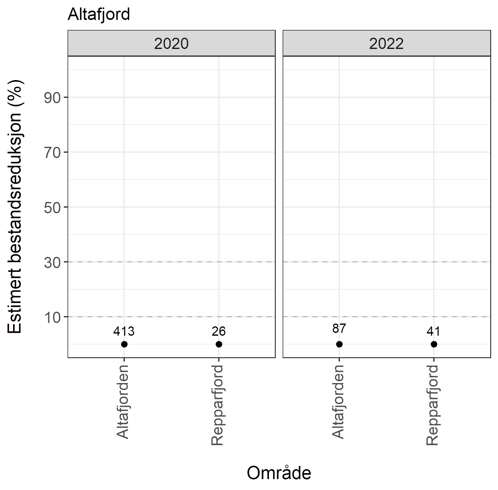 Innholdet i figuren er beskrevet i teksten.