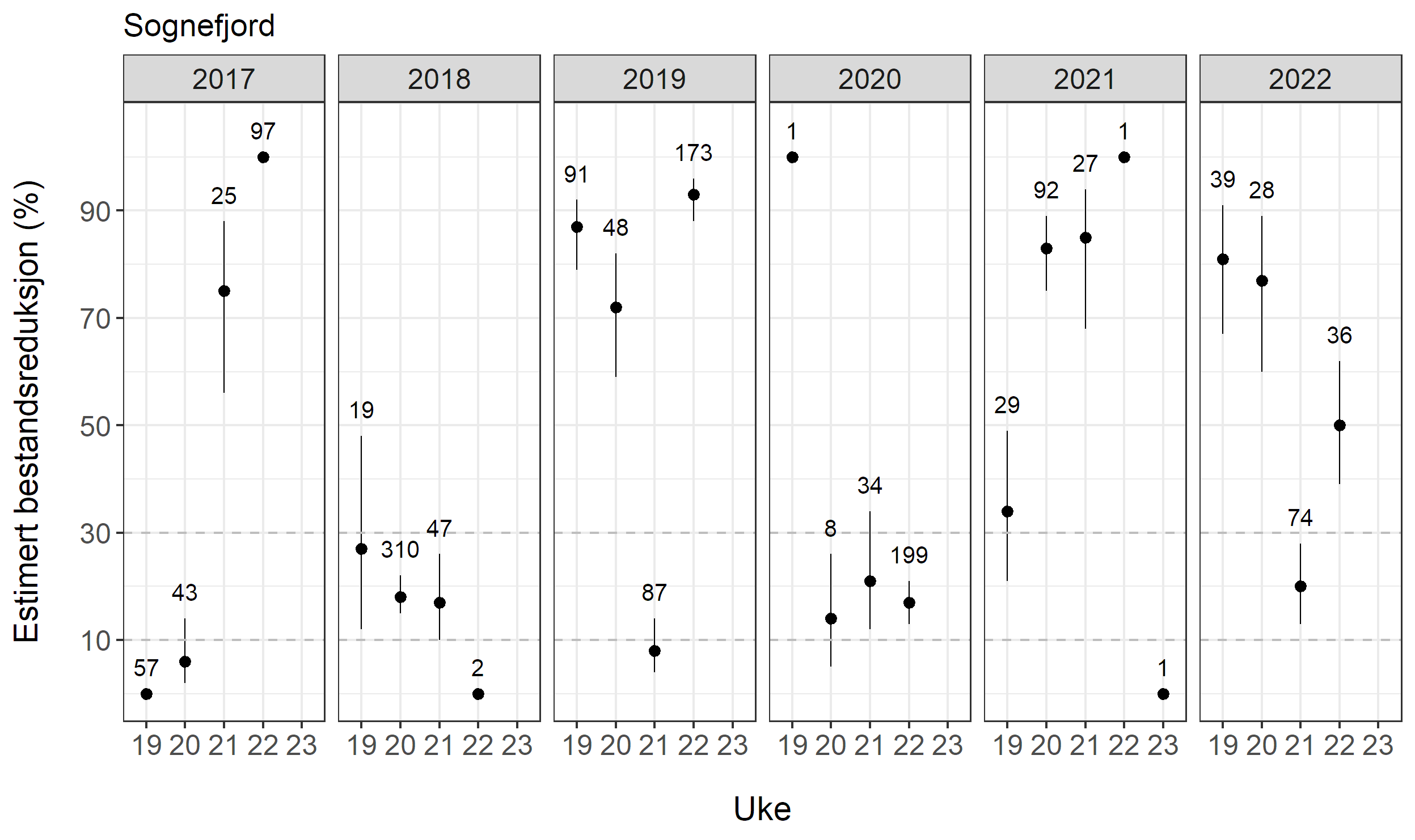 Innholdet i figuren er beskrevet i teksten.