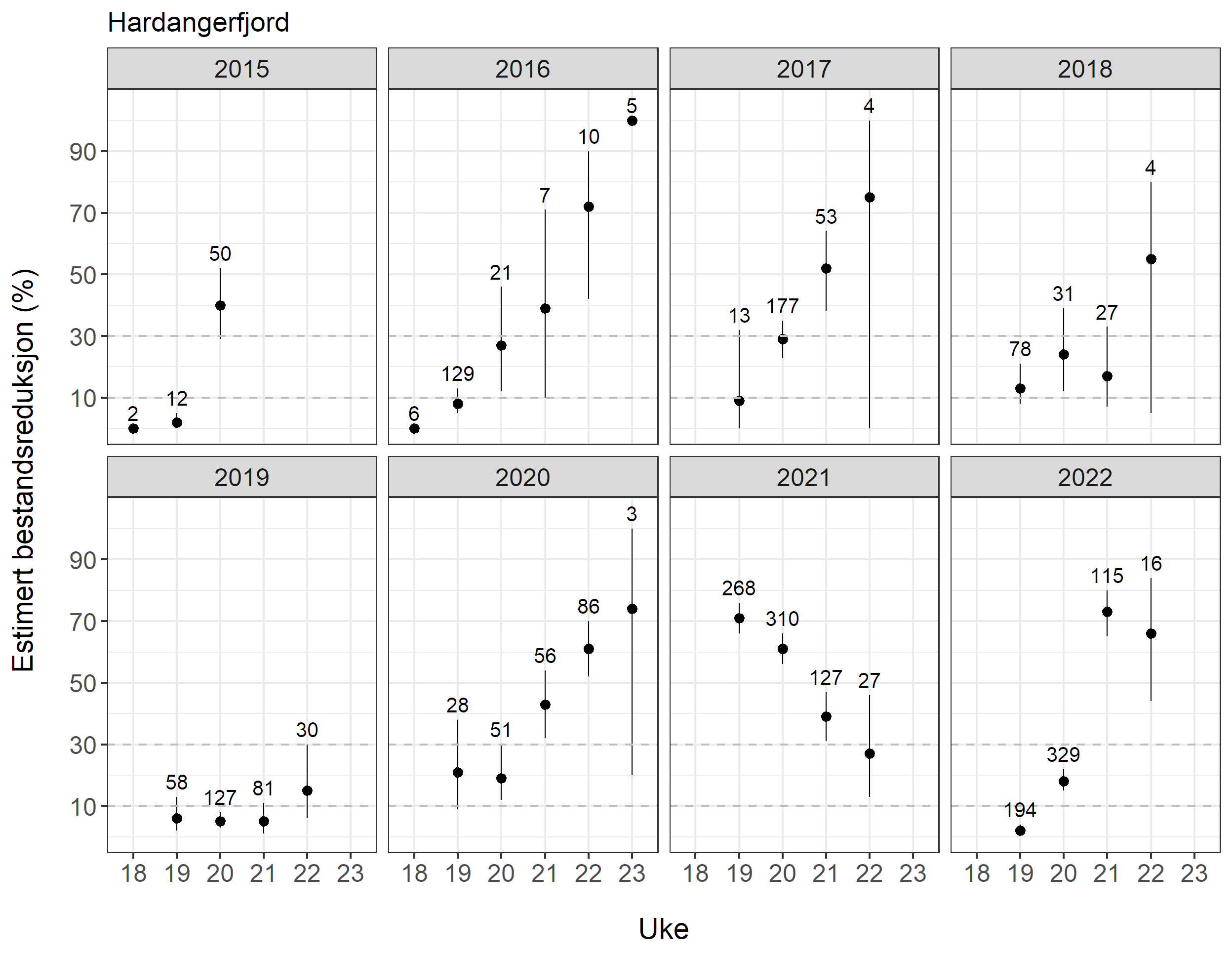 Innholdet i figuren er beskrevet i teksten.