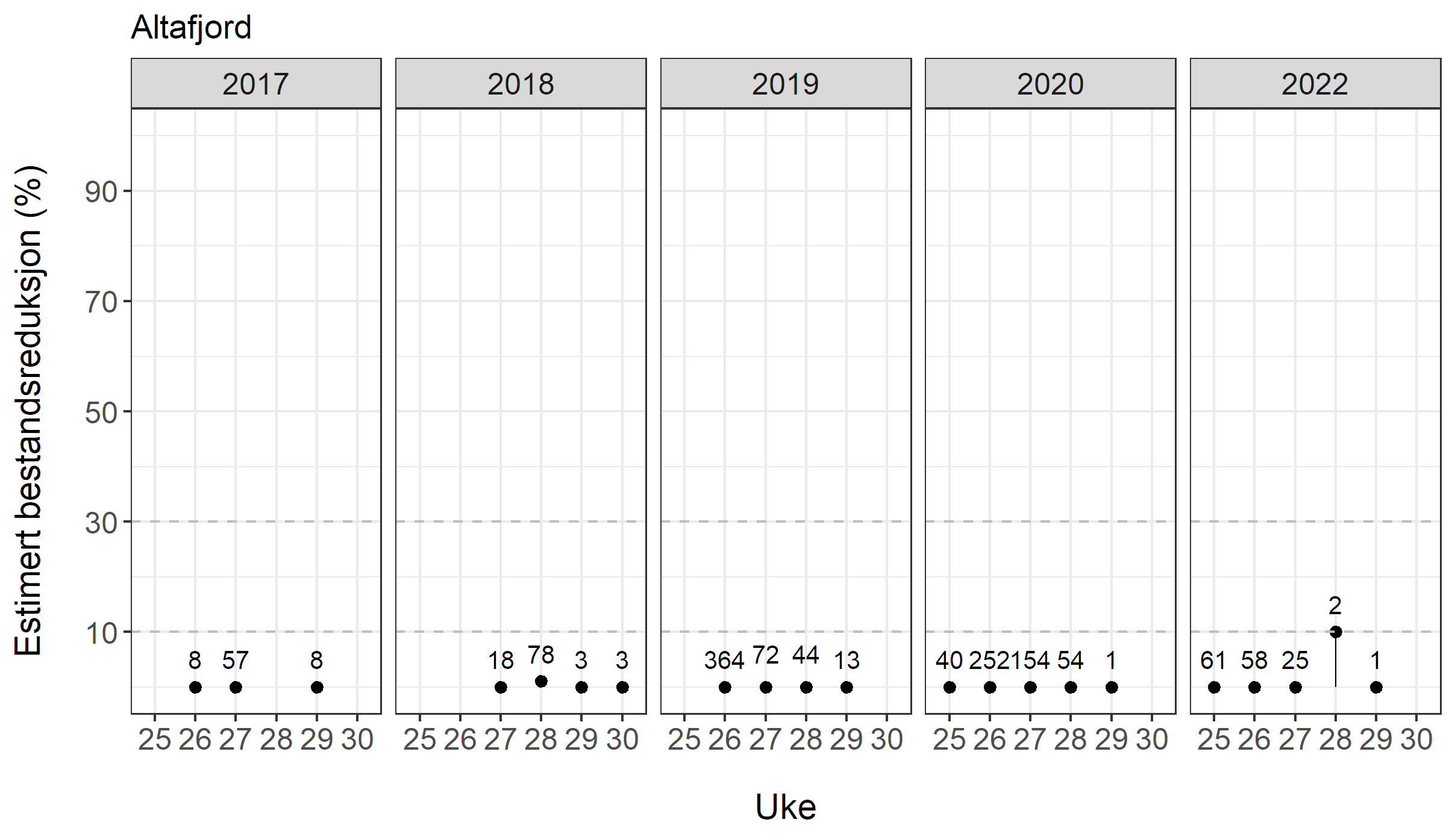 Innholdet i figuren er beskrevet i teksten.