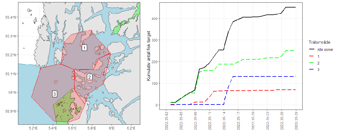 Figuren viser posisjonene for hvor trålingen er gjennomført i produksjonsområdet, samt kumulativ fangst totalt og i i hver av trålsonene.