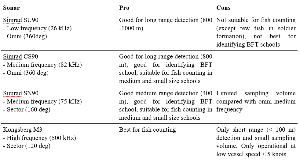 Summary table.png