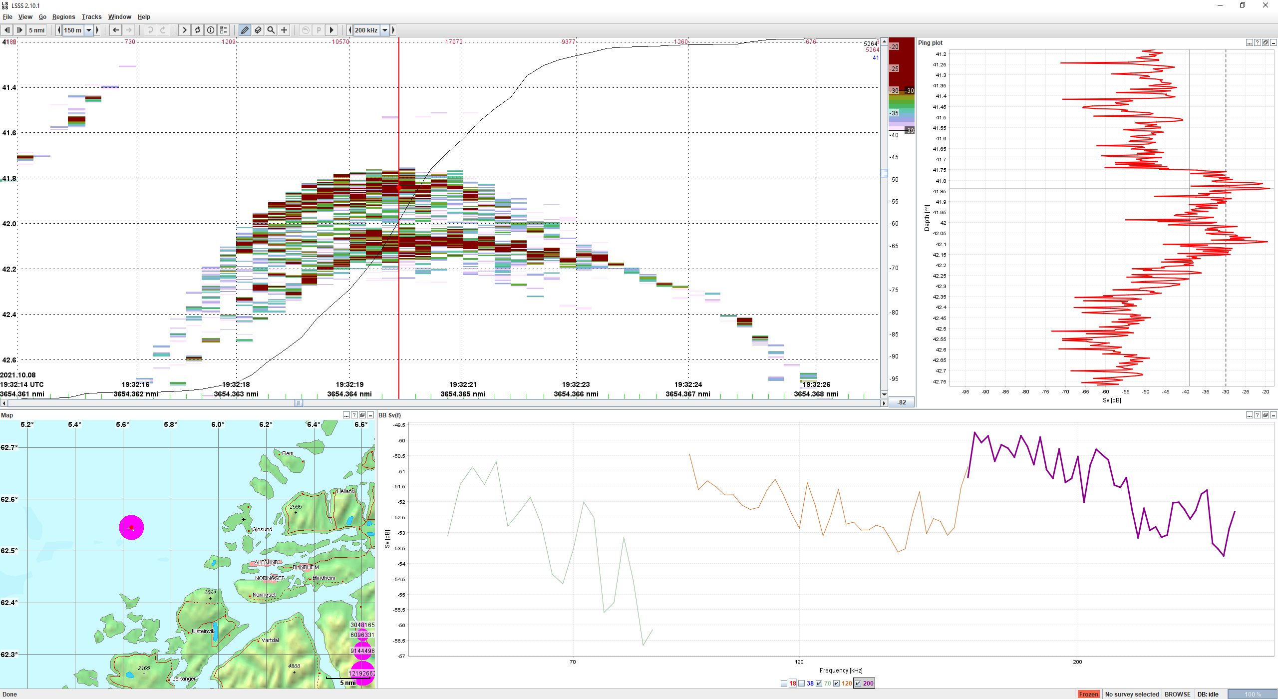 Figure 11. 200 kHz echogram of a single bluefin tuna recorded, with stronger scattering from dorsal and ventral fish boundaries (upper left). Plot showing the echo strength (Sv) in a single ping (top right) and broadband frequency response from 70 to 200 kHz (bottom right).