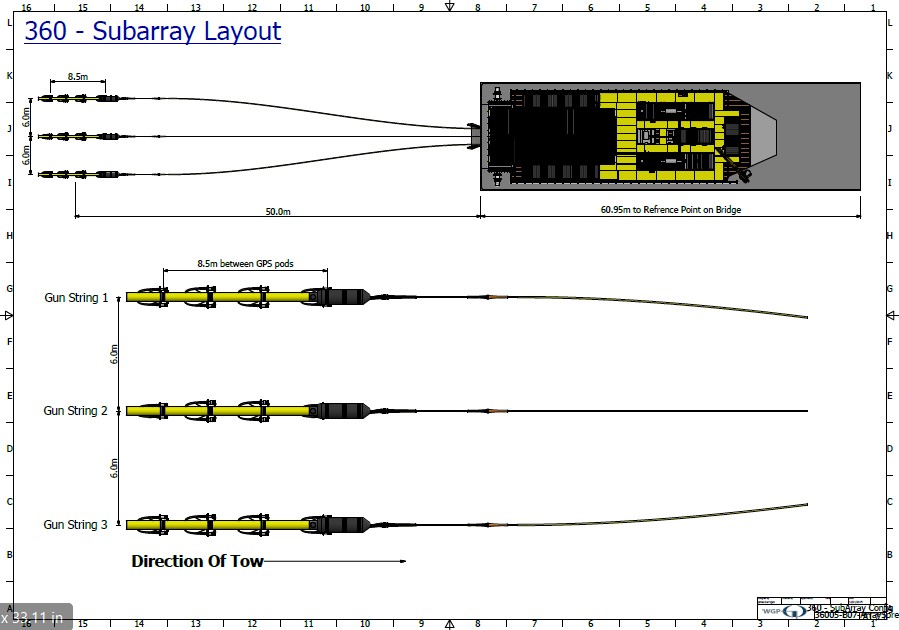 Figure showing the distance between the three airgun lines (6 m), the length of the airguns (total 8.5 m) and the distance between the airgun rig and the seismic vessel (50 m).