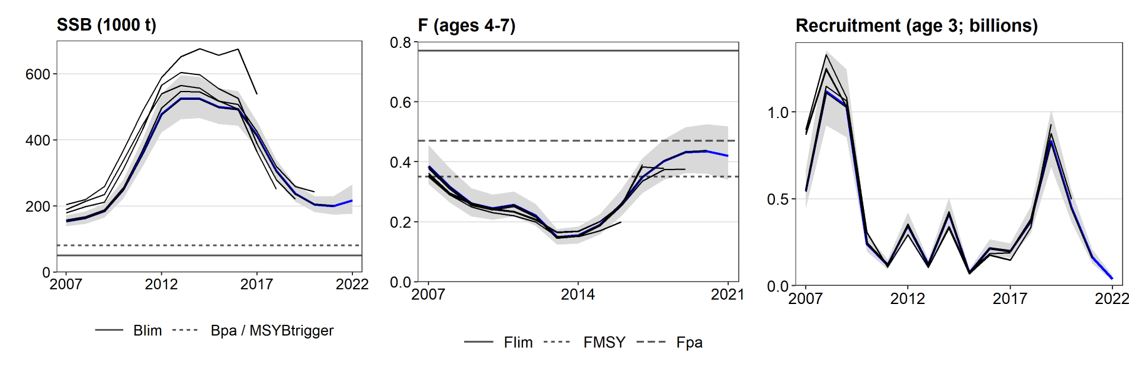 graphs, quality of assessment