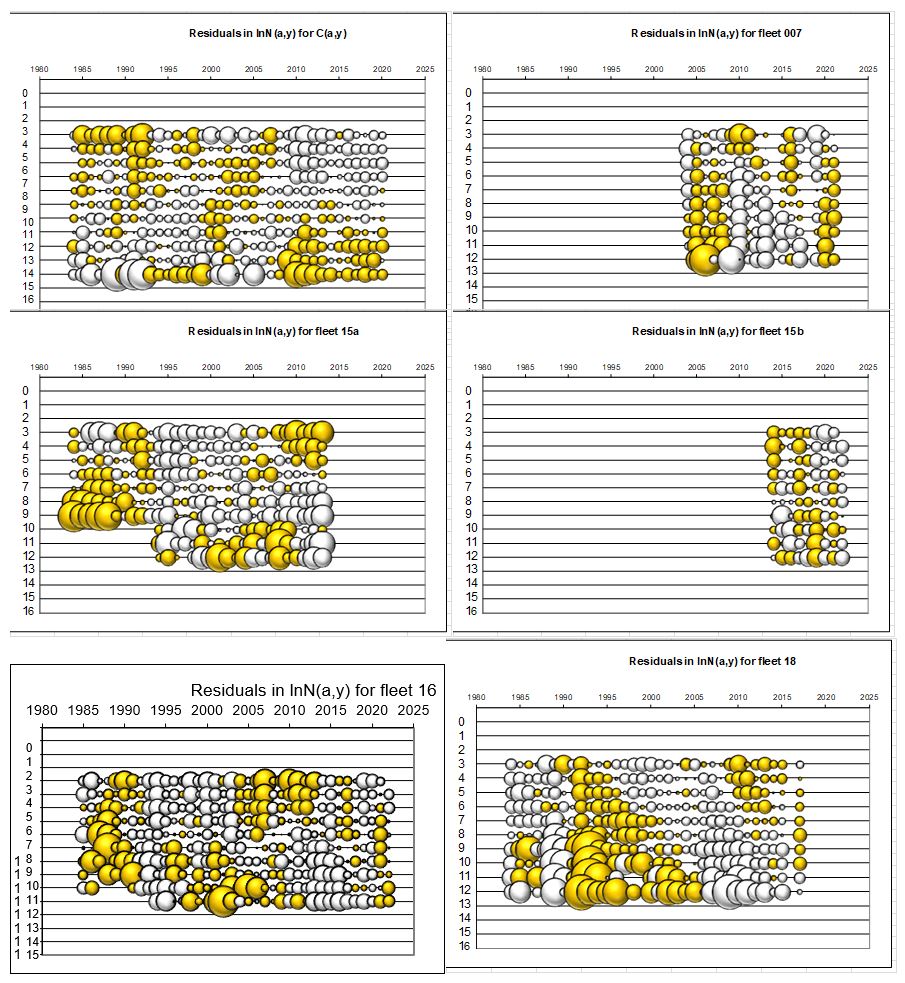 Residuals of the TISVPA data approximation (yellow circles are positive residuals, white – negative, maximum bubble size corresponds to residual = 2.4). 