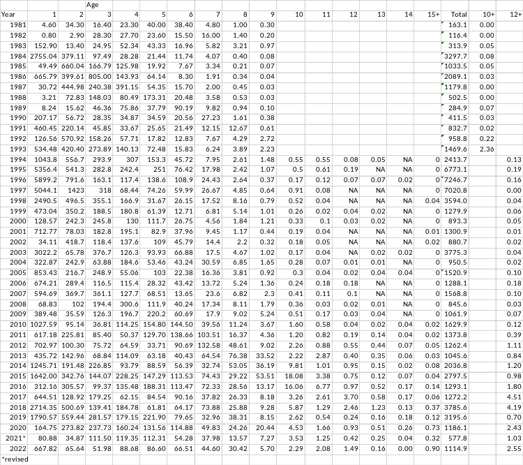 tabell