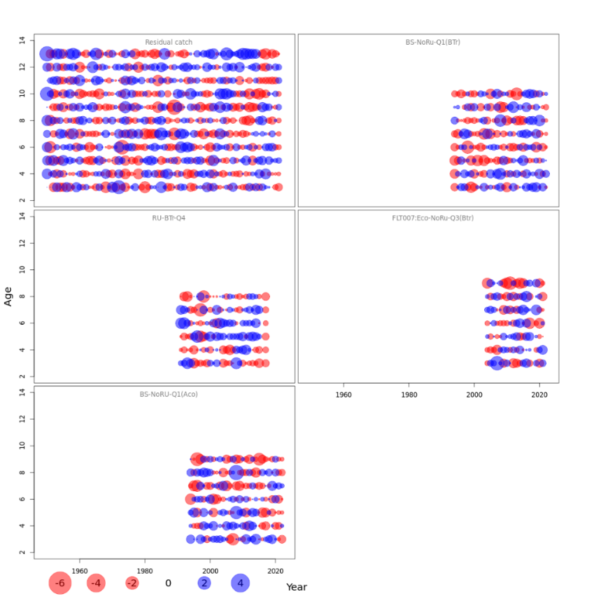 grafikk, data