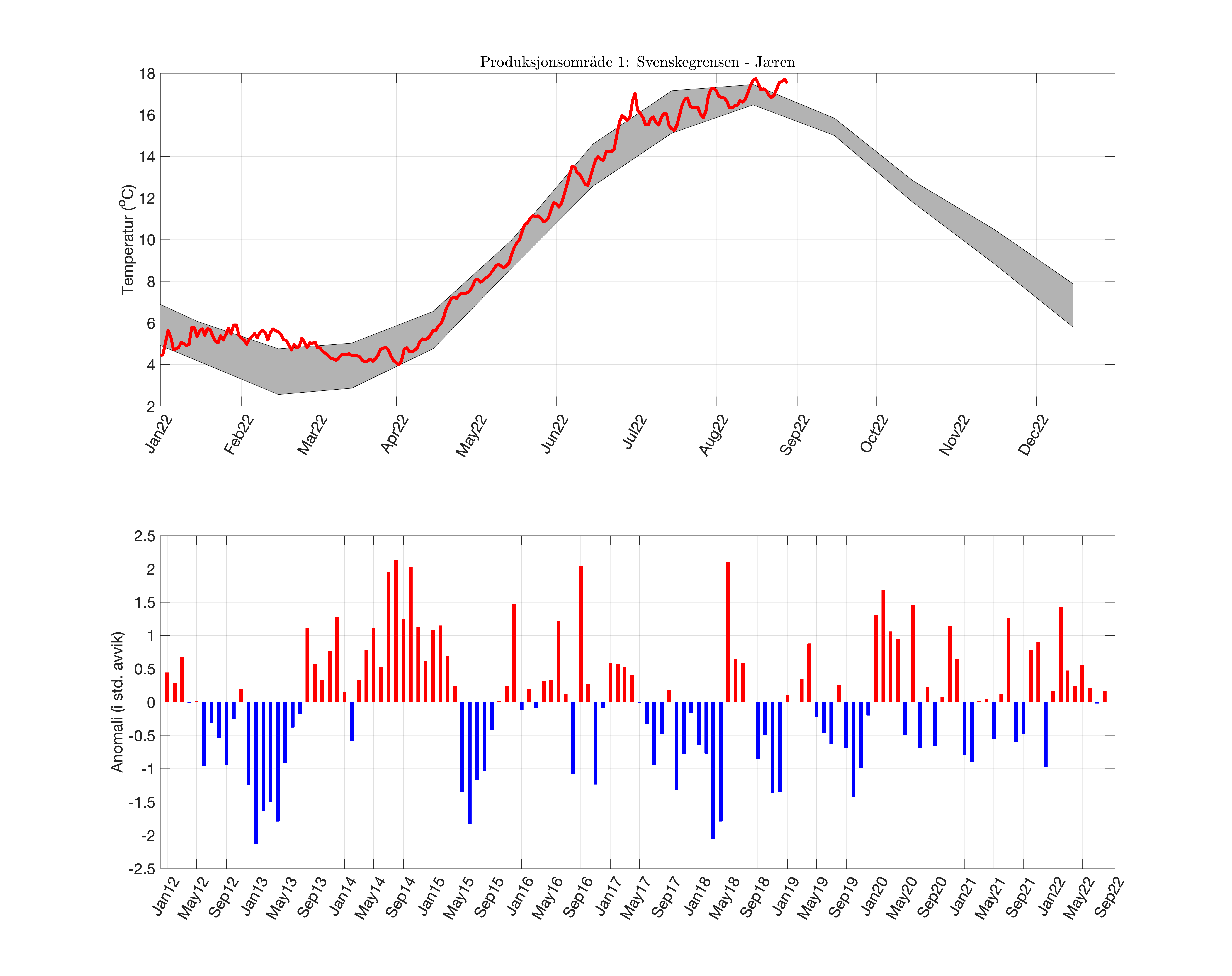 fig_temp-anom_PO_01.png