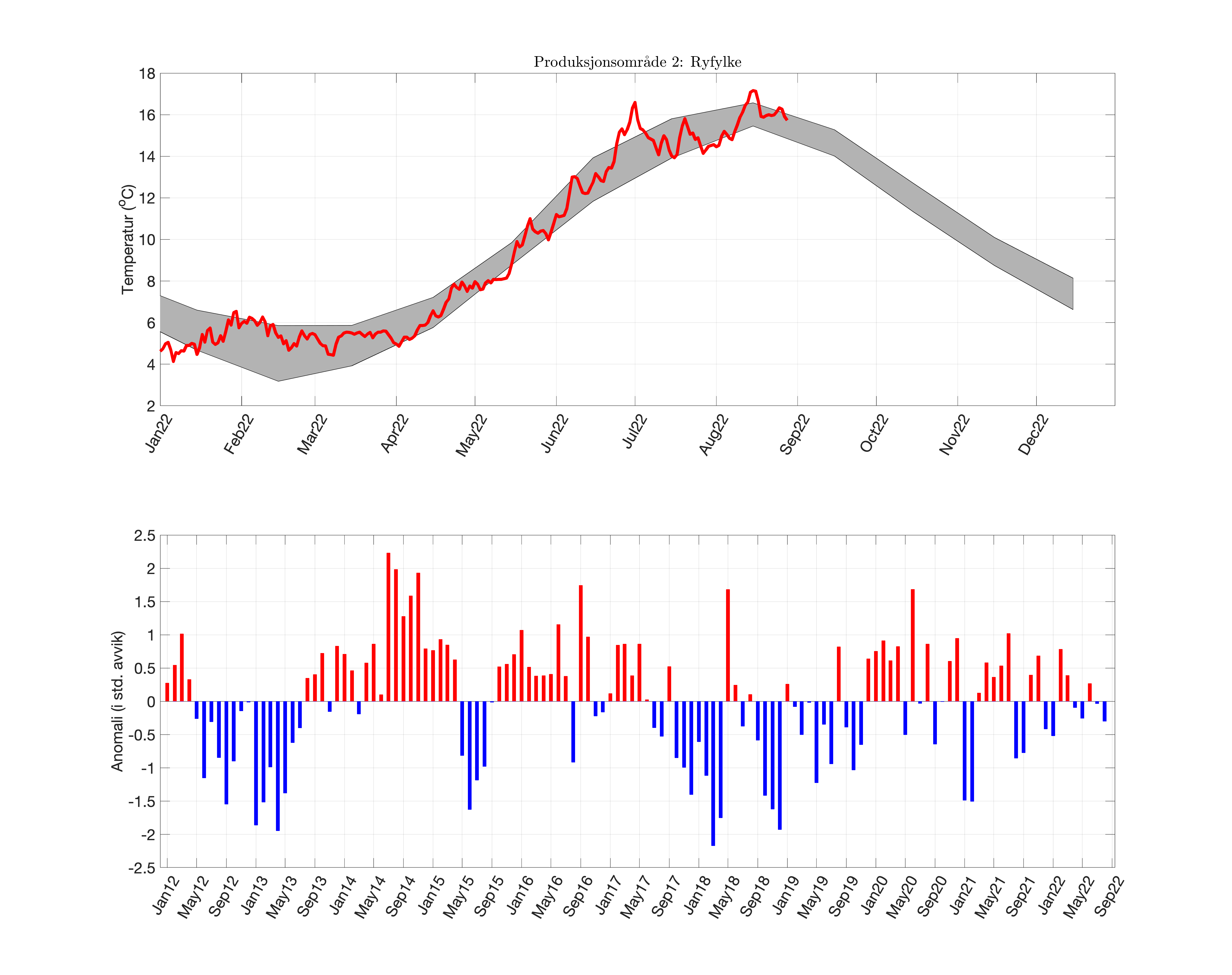 fig_temp-anom_PO_02.png