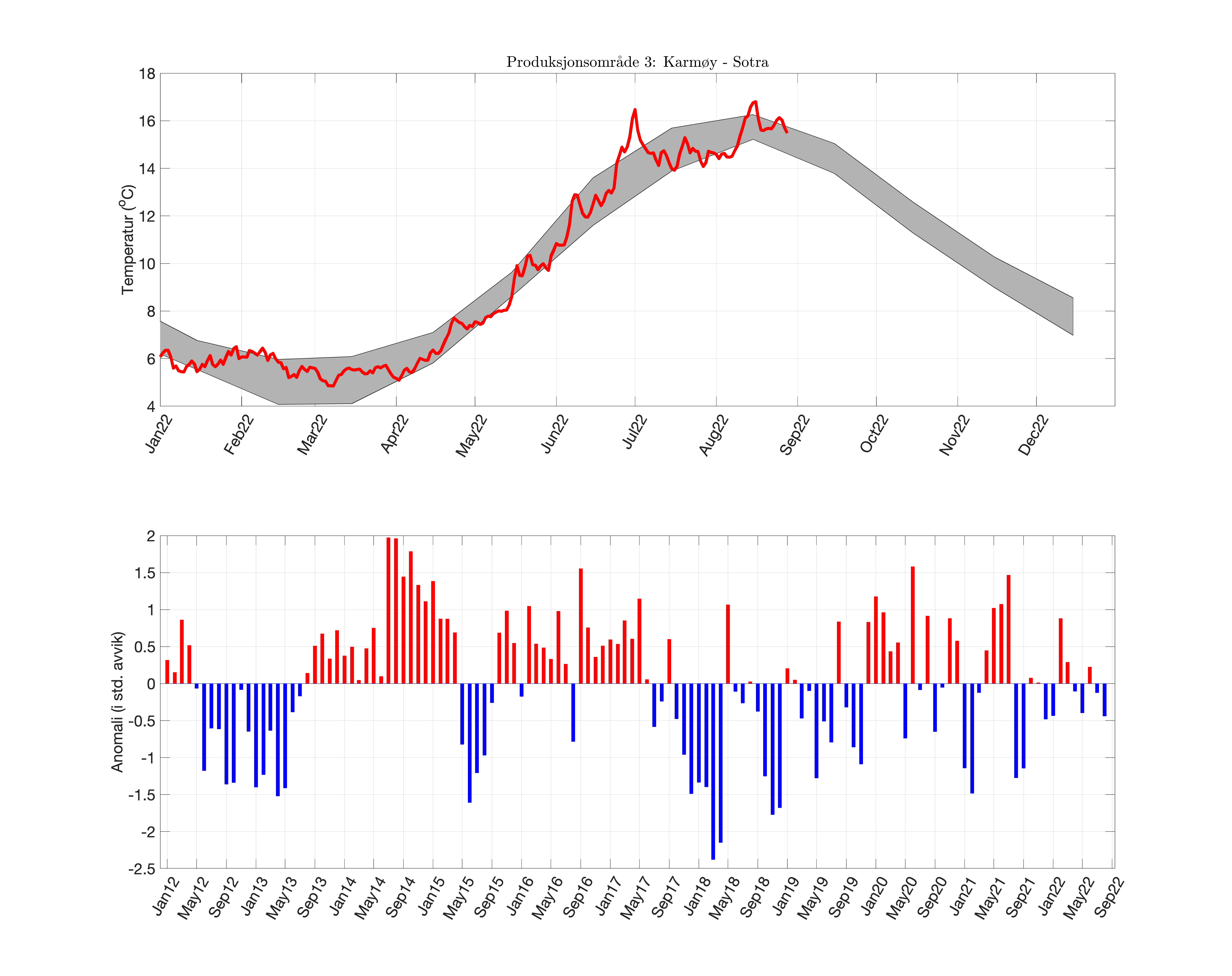 fig_temp-anom_PO_03.png