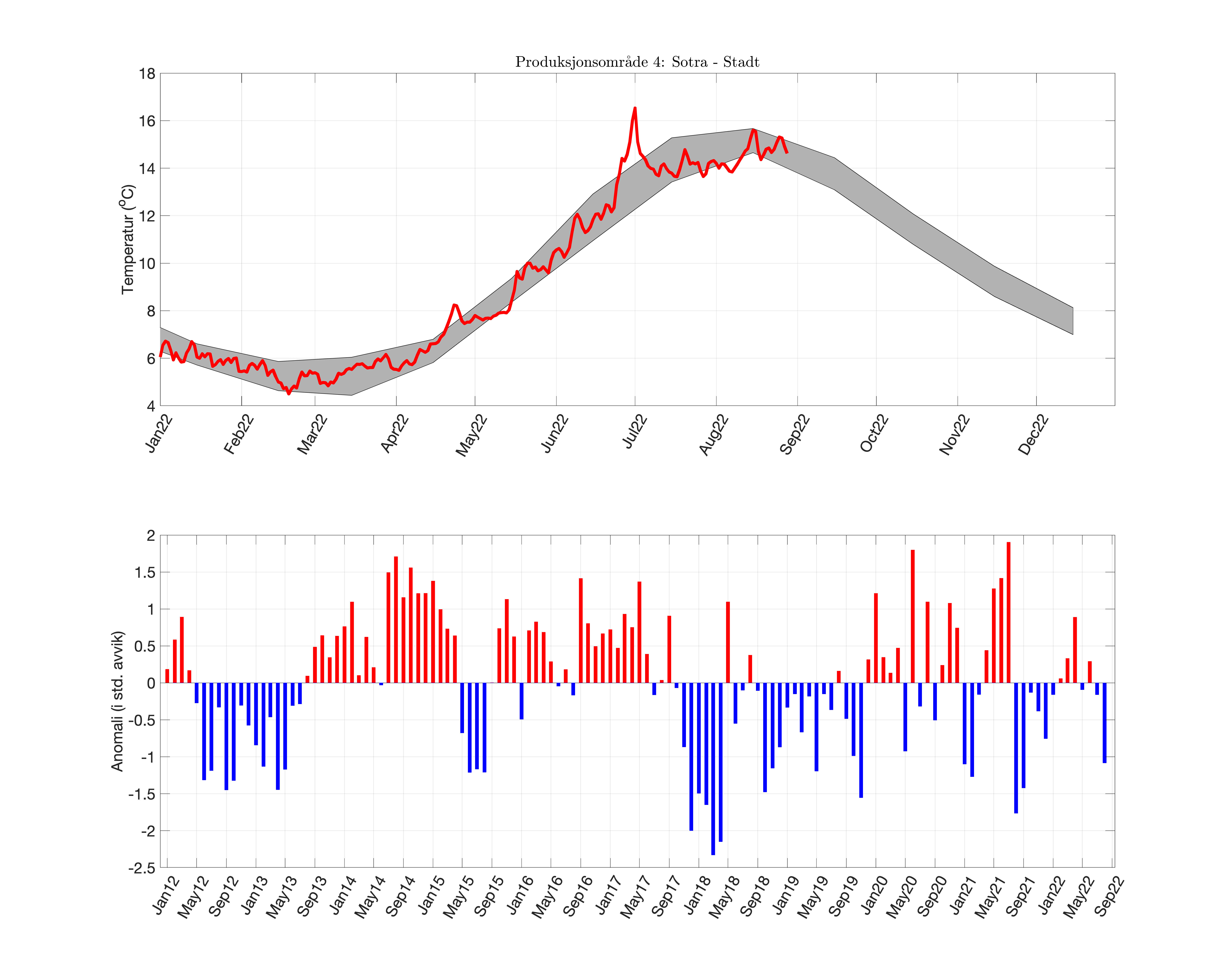 fig_temp-anom_PO_04.png