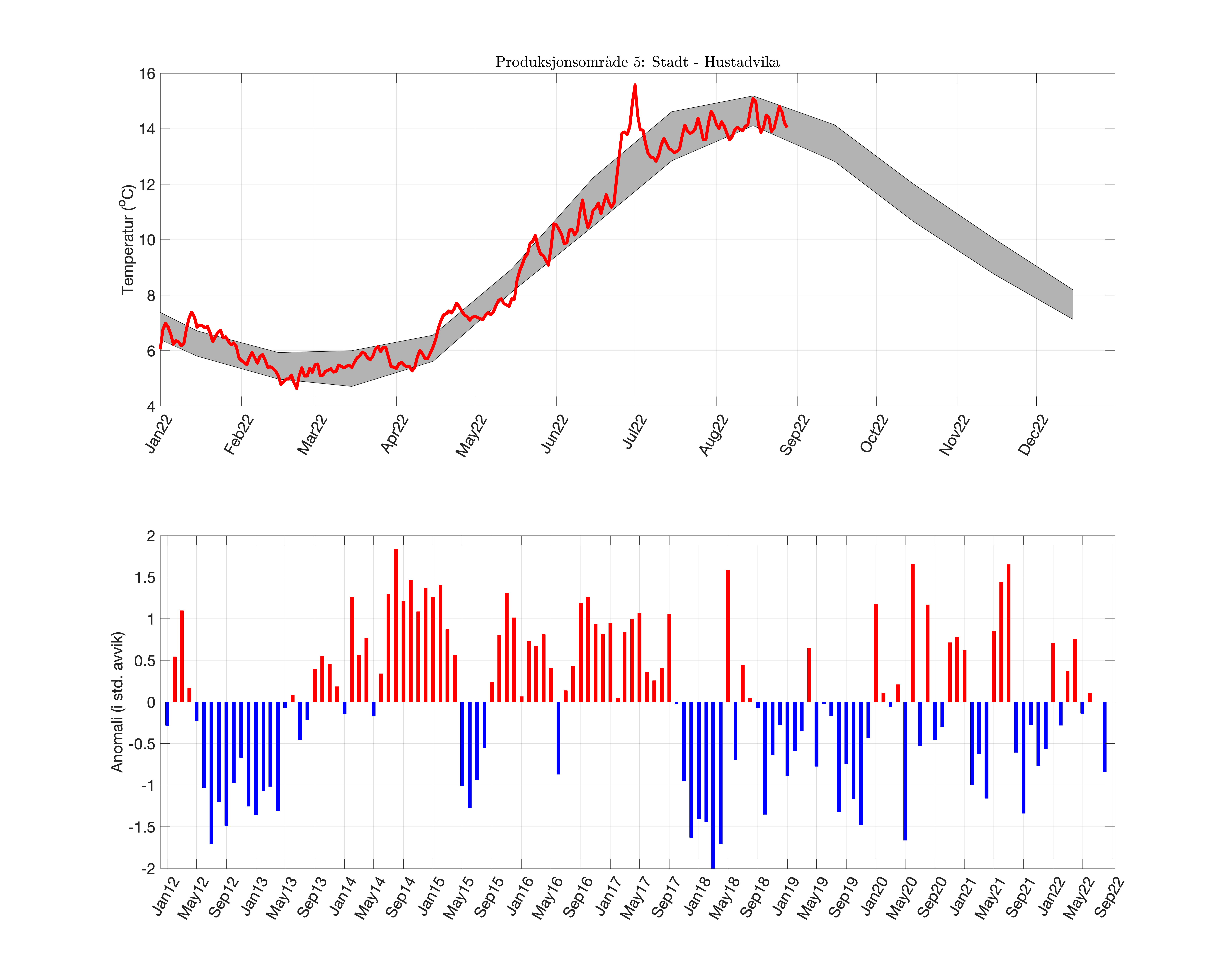 fig_temp-anom_PO_05.png