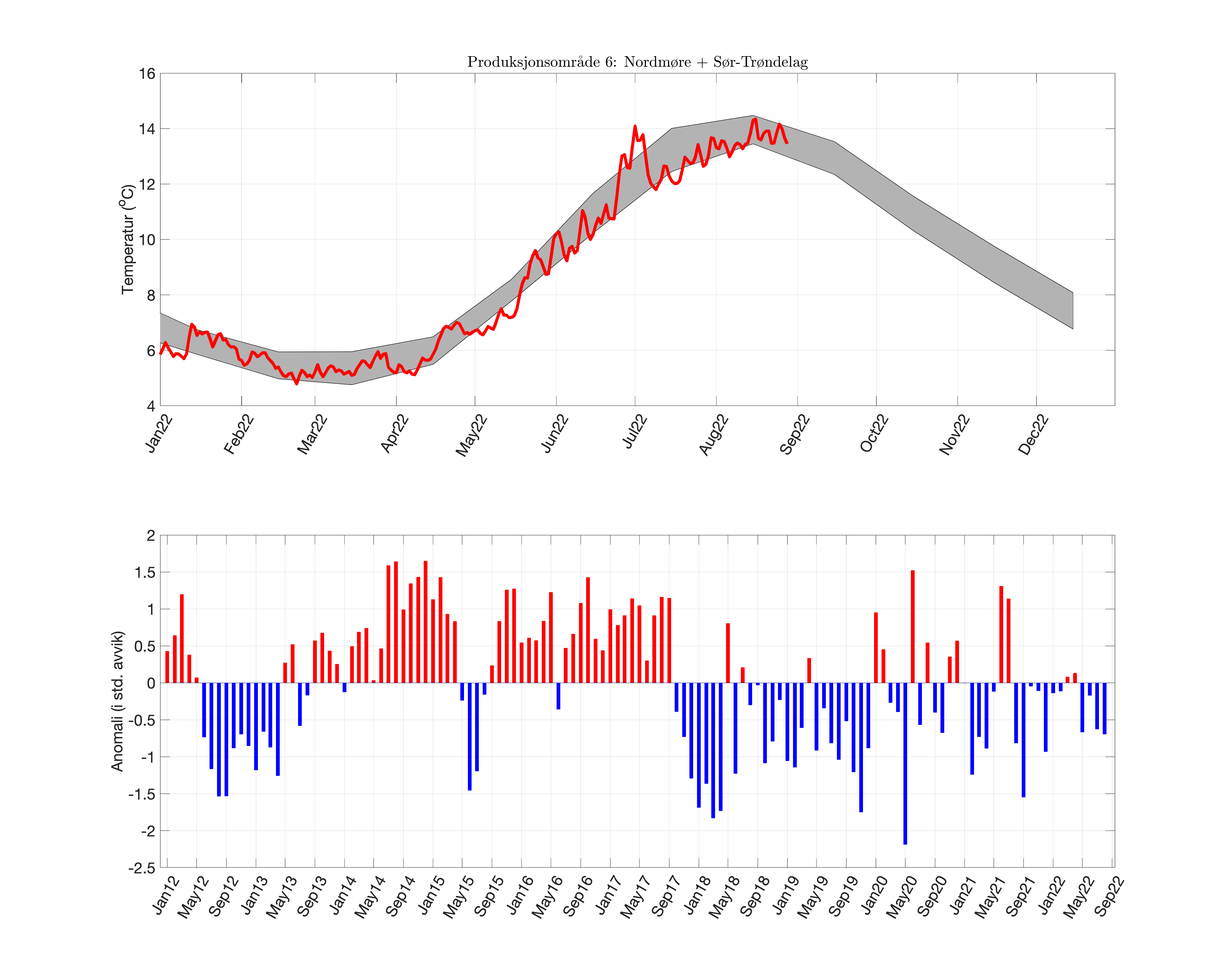 fig_temp-anom_PO_06.png